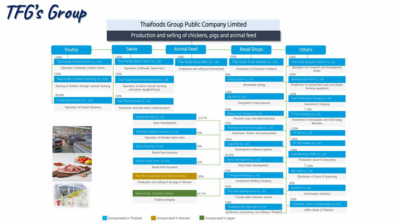 group company